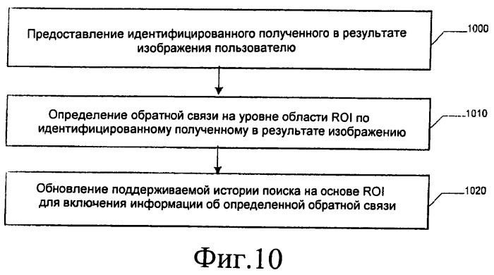 Способ и устройство для обеспечения поиска изображения по содержимому (патент 2533441)