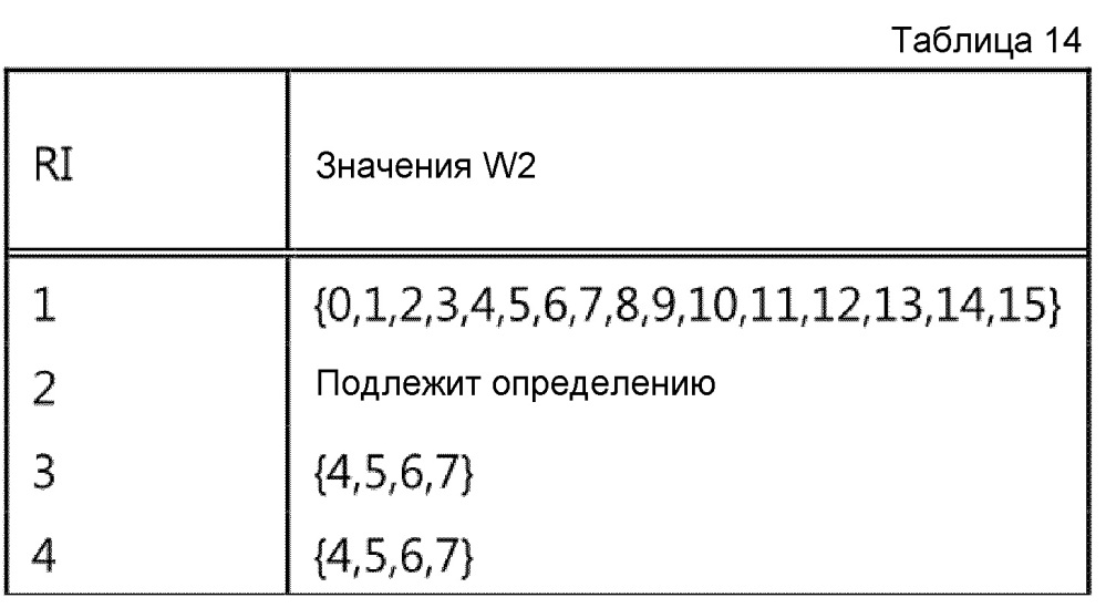 Способ и устройство для передачи информации состояния канала в системе беспроводной связи (патент 2615175)