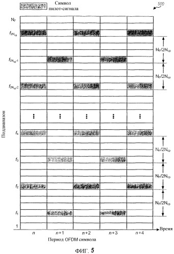 Передача пилот-сигнала и оценивание канала для системы ofdm с избыточным разбросом задержки (патент 2348120)
