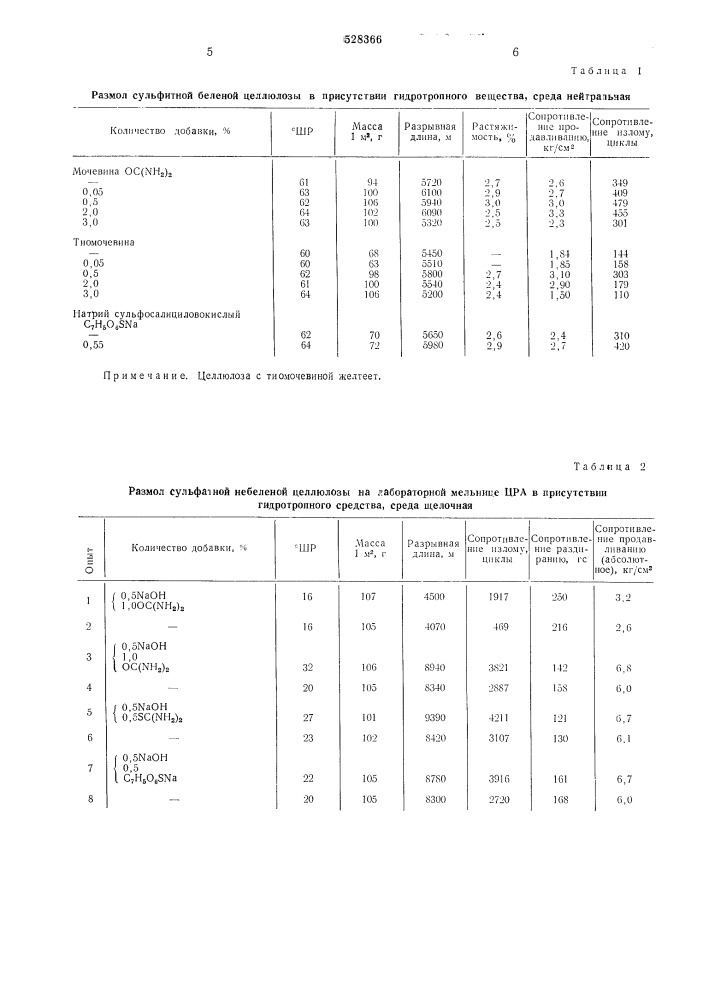 Способ приготовления бумажной массы (патент 528366)