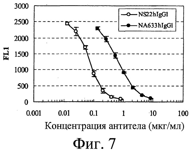 Антитело против nr10 и его применение (патент 2531521)