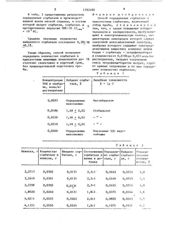 Способ определения сорбиталя в присутствии сорбитана (патент 1392480)