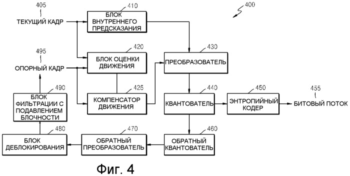 Способ и устройство для кодирования и декодирования блока кодирования границы картинки (патент 2490815)