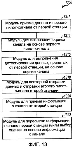 Передача пилотного сигнала ретрансляционными станциями в многоскачковой ретрансляционной системе связи (патент 2433549)