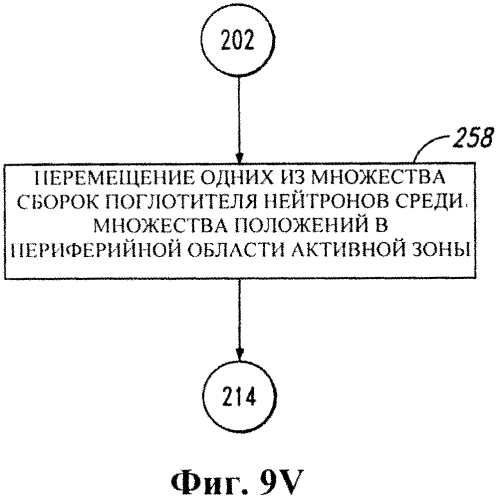 Реактор ядерного деления на стоячей волне и способы (патент 2552648)