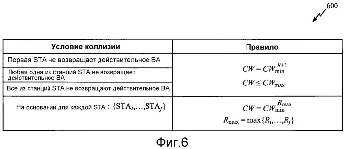 Обнаружение коллизий и адаптация окна возврата для многопользовательской передачи mimo (патент 2533312)