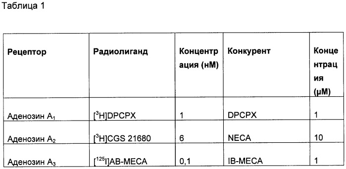 Лиганды для рецепторов, связанных с g-белком (патент 2471022)