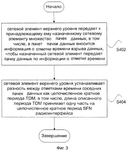 Способ расписания синхронизации (патент 2479949)