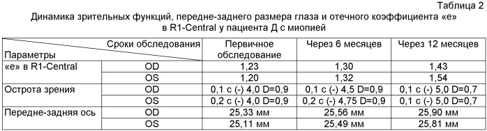 Способ прогнозирования прогрессирования приобретенной миопии у детей (патент 2471423)