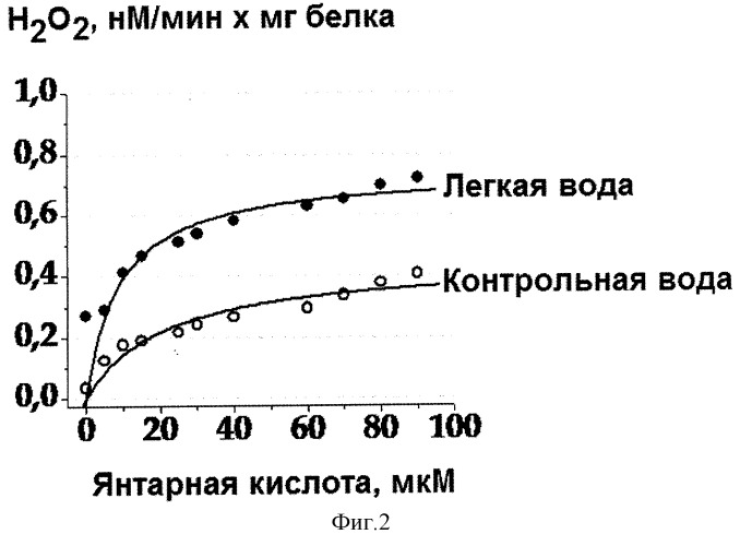 Способ лечения новообразований (патент 2275920)