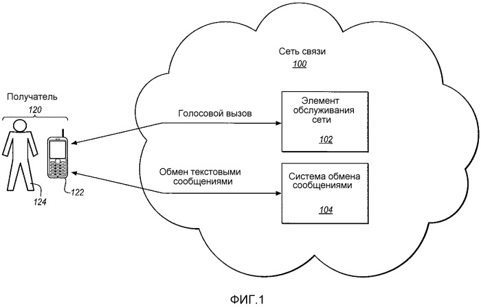 Голосовое уведомление получателю текстового сообщения, который занят голосовым вызовом (патент 2524841)