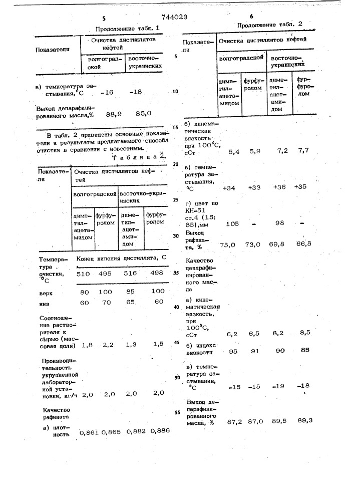 Способ очистки масляных фракций (патент 744023)