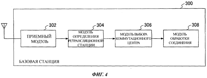 Ретрансляционная станция, базовая станция, система радиосвязи и способ передачи сигнала (патент 2564635)