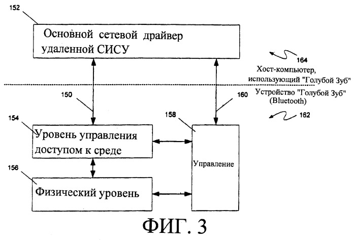 Предоставление удаленных услуг в соответствии со спецификацией интерфейса сетевого драйвера в беспроводной радиочастотной среде (патент 2258251)