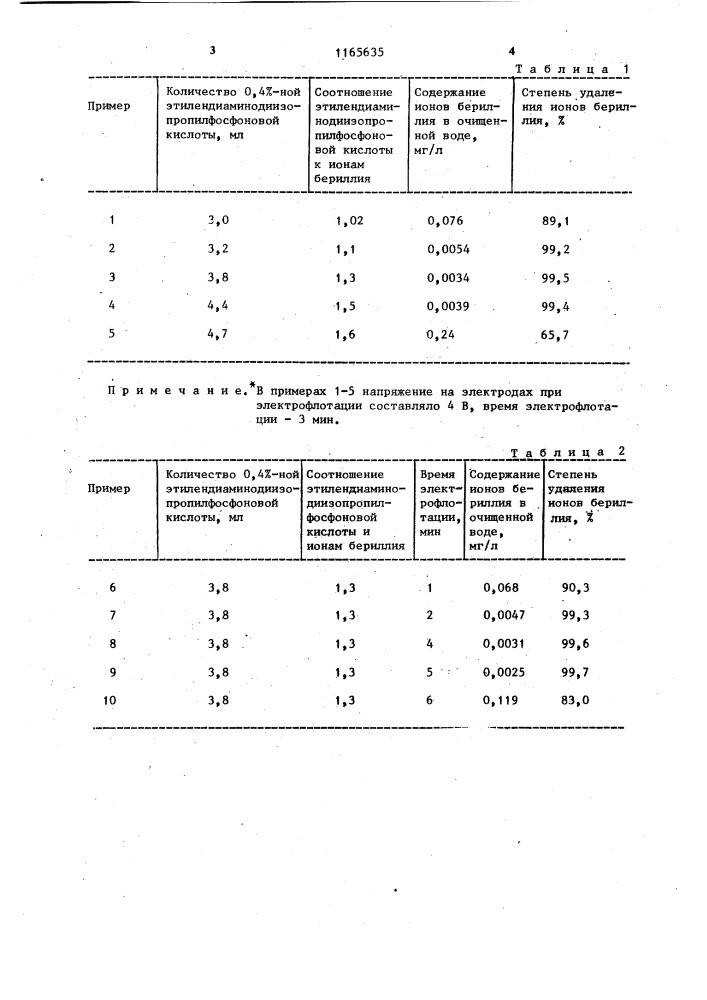 Способ очистки воды от ионов бериллия (патент 1165635)