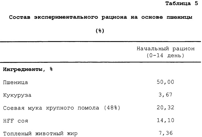 Кормовая добавка для домашней птицы или рыбы, содержащая низкомолекулярные арабиноксиланы, корм для домашней птицы или рыбы, применение арабиноксиланов для получения кормовой добавки, применение кормовой добавки для улучшения прибавки веса и/или усвоения корма домашней птицей или рыбой (патент 2312515)