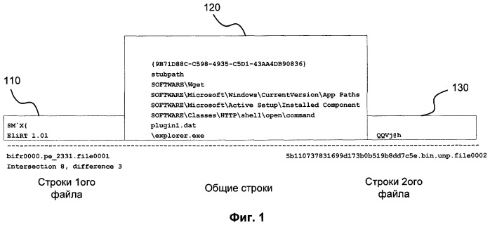 Метод отнесения ранее неизвестного файла к коллекции файлов в зависимости от степени схожести (патент 2420791)