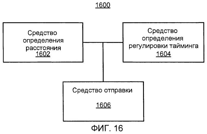 Конфигурация точки доступа на основе принятых сигналов точки доступа (патент 2474083)