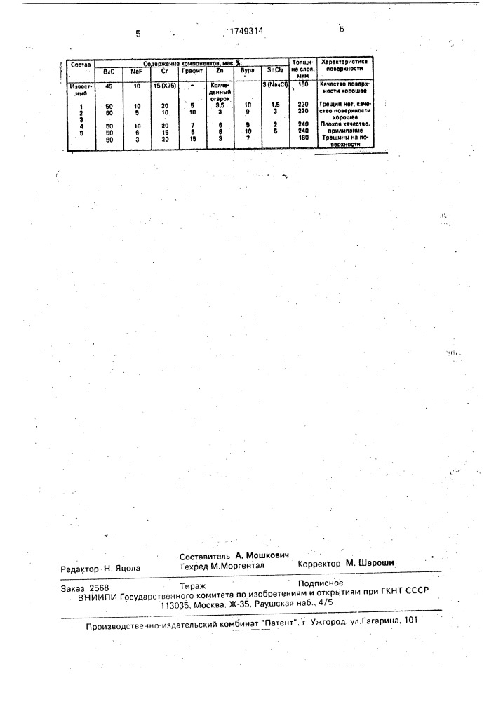 Состав для борохромирования стальных изделий (патент 1749314)