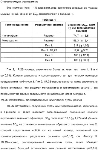 Способ получения 1r,2s-метоксамина, его терапевтическое применение (варианты) и фармацевтическая композиция (патент 2332989)