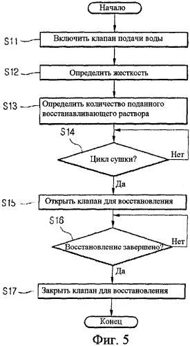 Посудомоечная машина (патент 2390304)