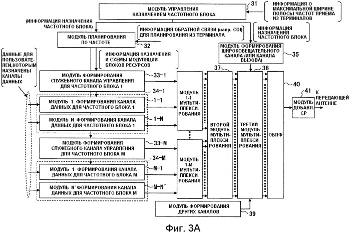 Базовая станция, способ передачи информации и система мобильной связи (патент 2489802)