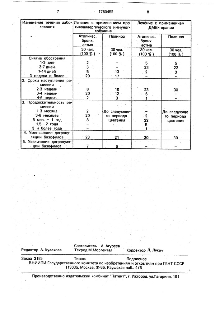 Способ лечения аллергии (патент 1760452)