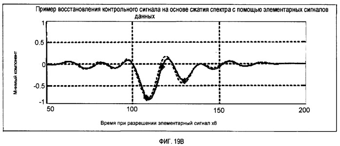 Подавление помех в трафике (патент 2369964)