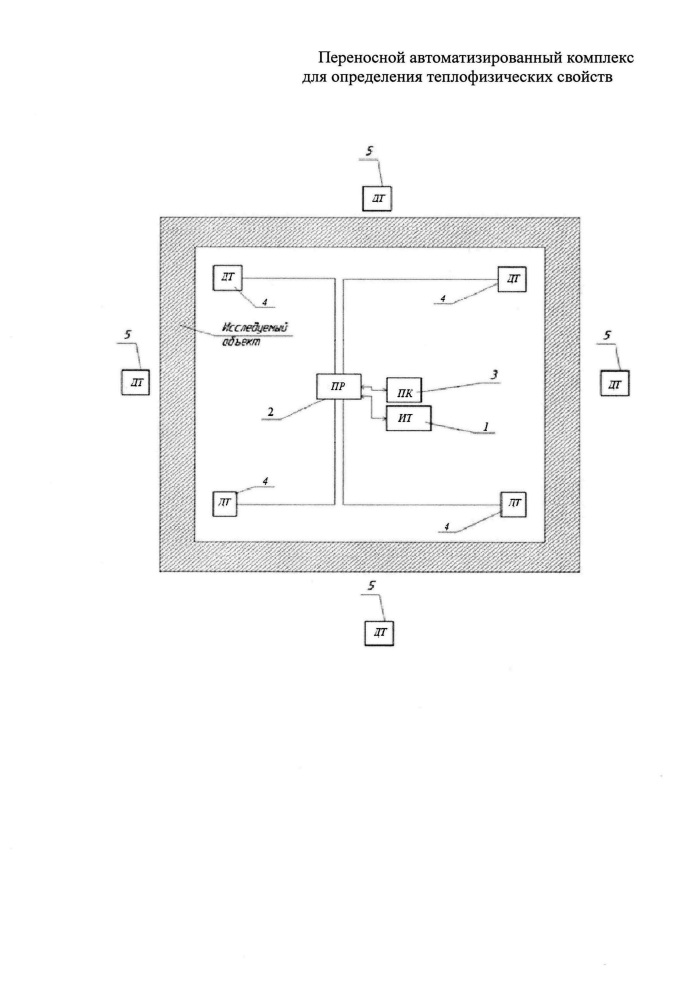 Переносной автоматизированный комплекс для определения теплофизических свойств (патент 2637385)