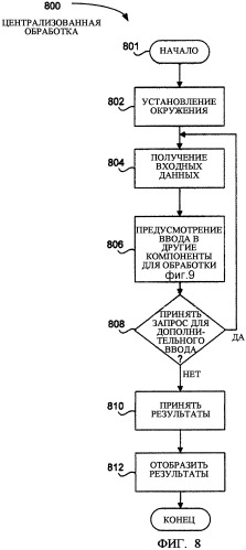 Механизм для предусмотрения вывода управляемой данными командной строки (патент 2351976)