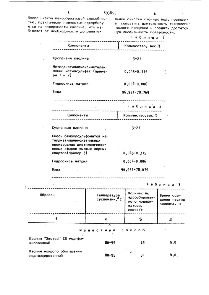 Способ получения модифицированного каолина (патент 893855)