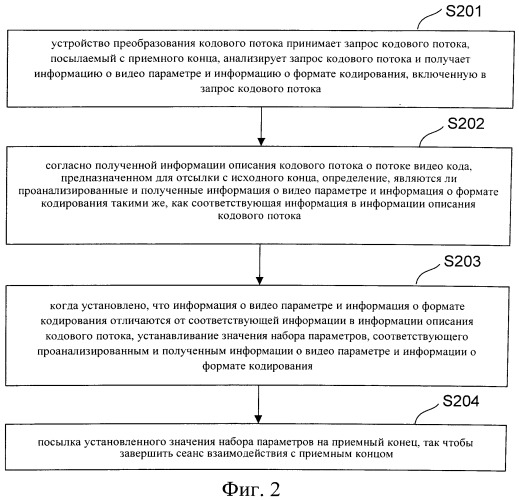 Способ, система и устройство для получения значения набора параметров потока видеокода в службе транскодирования (патент 2540776)