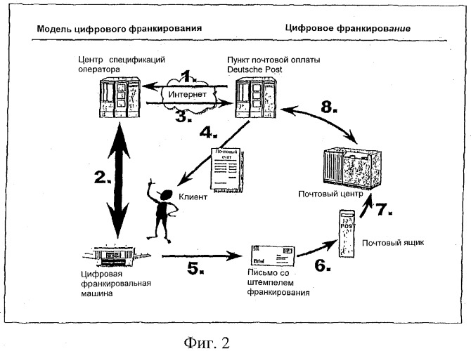 Способ формирования документов, поддающихся проверке и защищенных от подделки, и центр денежных перечислений (патент 2323531)