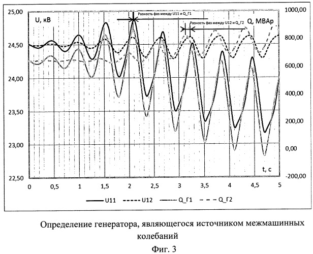 Способ выявления источника синхронных колебаний (патент 2521768)