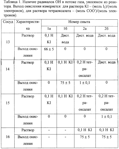 Способ очистки воды и устройство для его осуществления (патент 2251533)