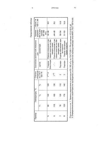 Способ изготовления щеток электрических машин (патент 2002344)
