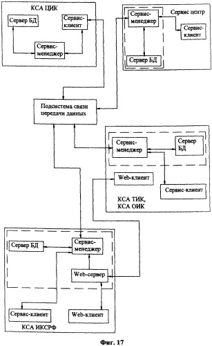 Автоматизированная операционно-информационная система сопровождения подготовки и проведения голосования (патент 2303816)