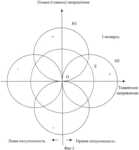 Круговой пеленгатор (варианты) (патент 2319162)