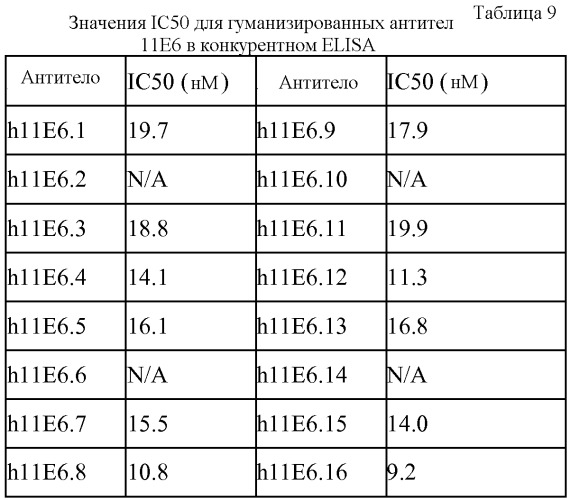 Антитела к рецептору конечных продуктов глубокого гликирования (rage) и их применения (патент 2518351)