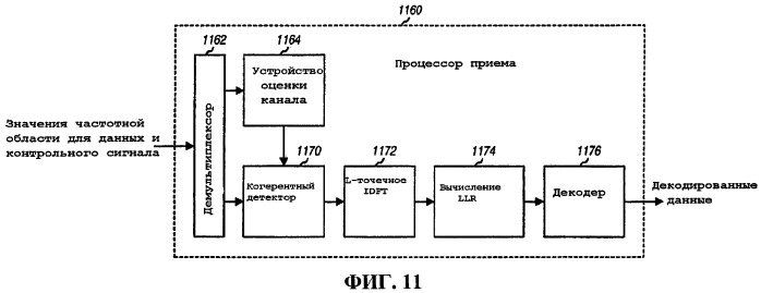 Способ и устройство для мультиплексирования контрольного сигнала cdm и данных fdm (патент 2431930)