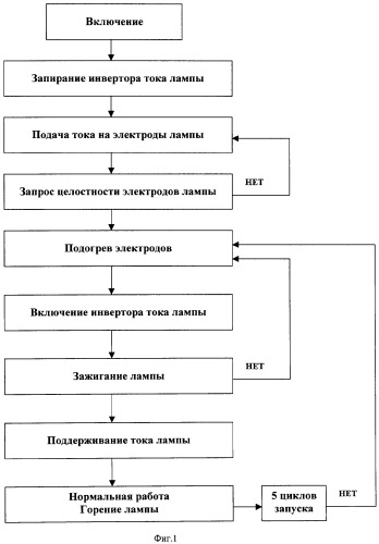 Способ и устройство для зажигания газоразрядной лампы (патент 2319323)