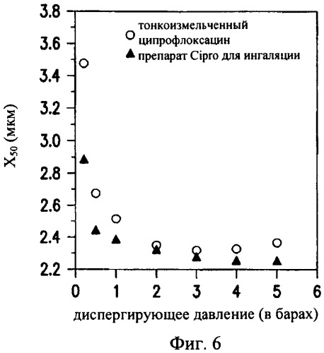 Внутрилегочное введение флуорохинолона (патент 2497524)