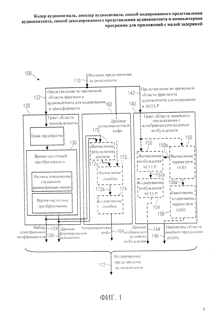 Кодер аудиосигнала, декодер аудиосигнала, способ кодированного представления аудиоконтента, способ декодированного представления аудиоконтента и компьютерная программа для приложений с малой задержкой (патент 2596594)