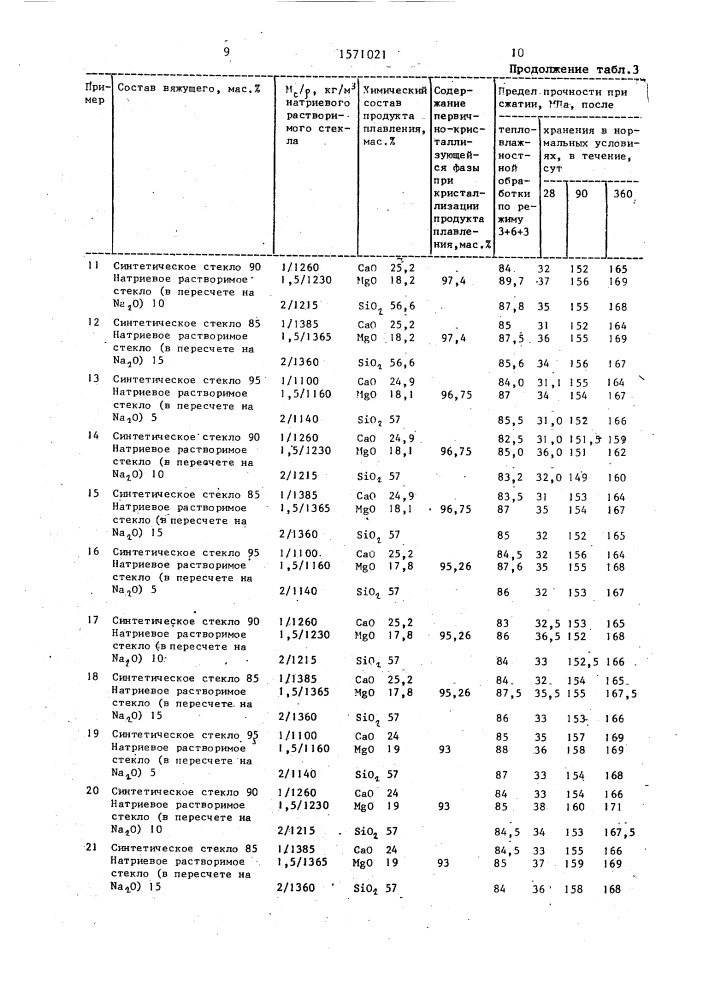 Композиция для склеивания строительных материалов (патент 1571021)
