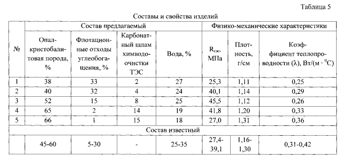 Керамическая масса (патент 2560014)