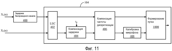 Повышение разборчивости речи с использованием нескольких микрофонов на нескольких устройствах (патент 2456701)