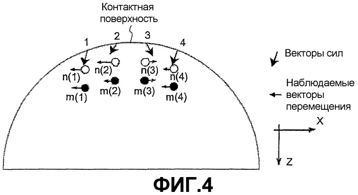 Оптический тактильный датчик и способ восстановления распределения вектора силы с использованием указанного датчика (патент 2358247)