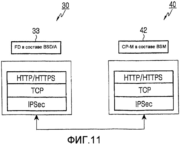 Способ передачи/приема информации шифрования в мобильной системе вещания и система для такового (патент 2388178)