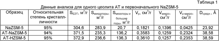 Композиция катализа, предназначенная для переработки тяжелого исходного сырья (патент 2427424)