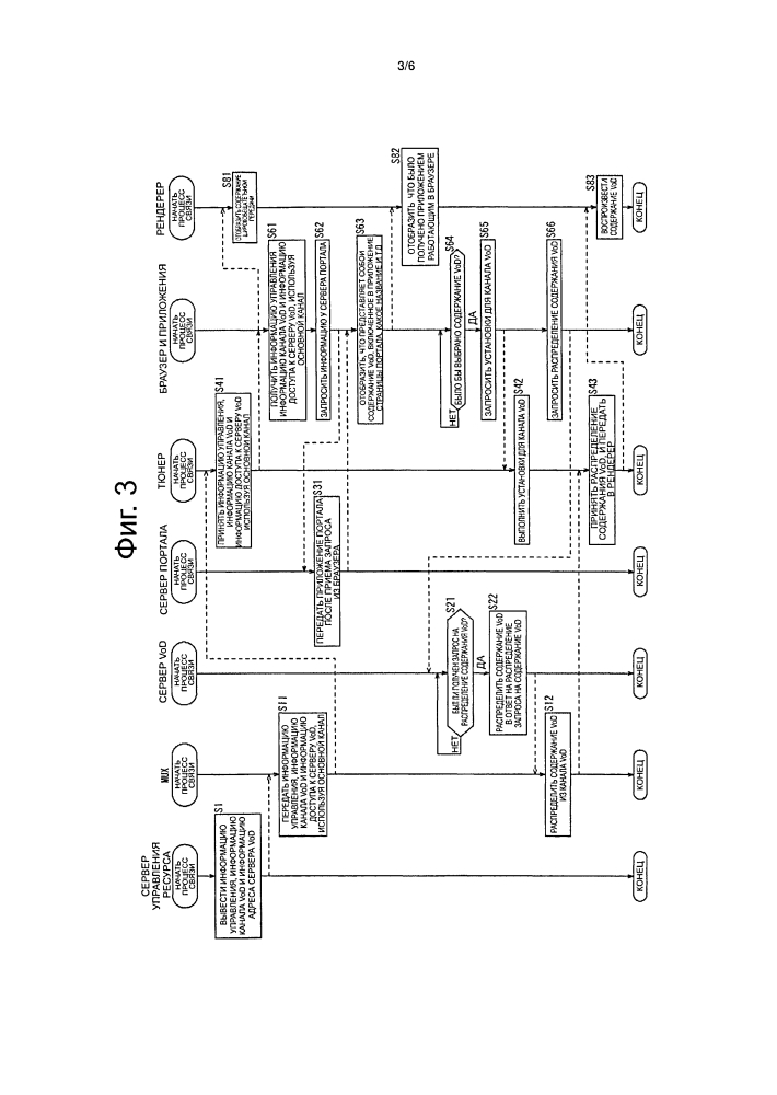 Оконечное устройство клиента и способ работы оконечного устройства клиента, сервер передачи и способ работы сервера передачи, и программа (патент 2627737)